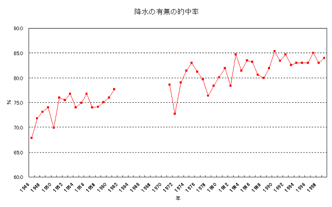 fcst_score