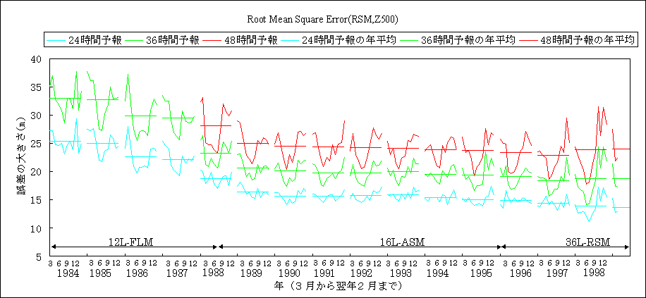 nwp_score